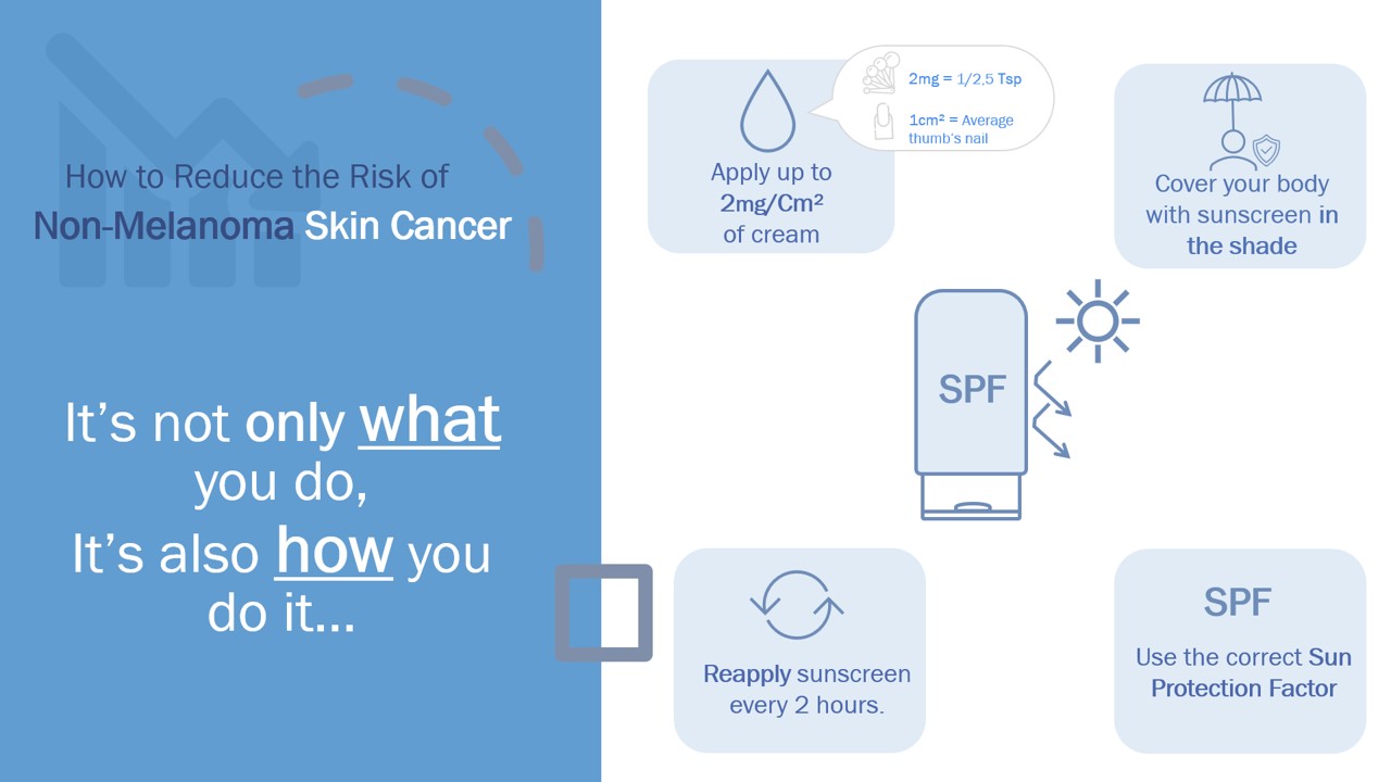 skin cancer risk factors infographic