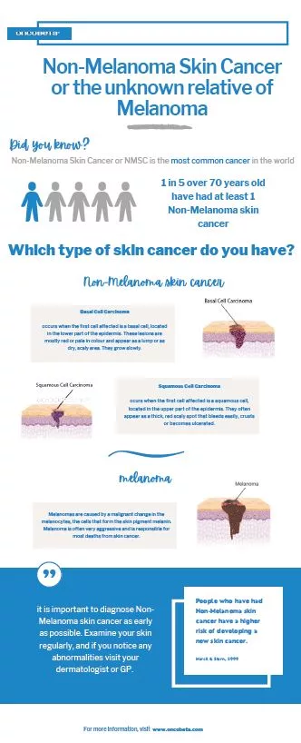 Non Melanoma Skin Cancer information flyer